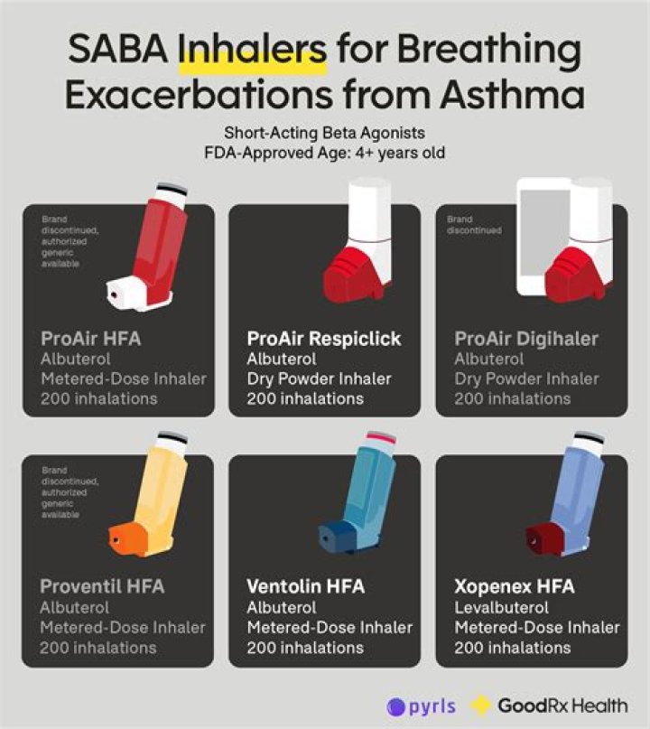 How much is a asthma nebulizer?
