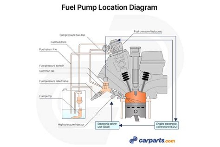 How much is a fuel pump for an Audi A6?