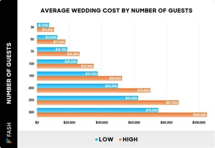 How much is an average cash register?