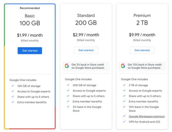 How much is Google Drive pricing?