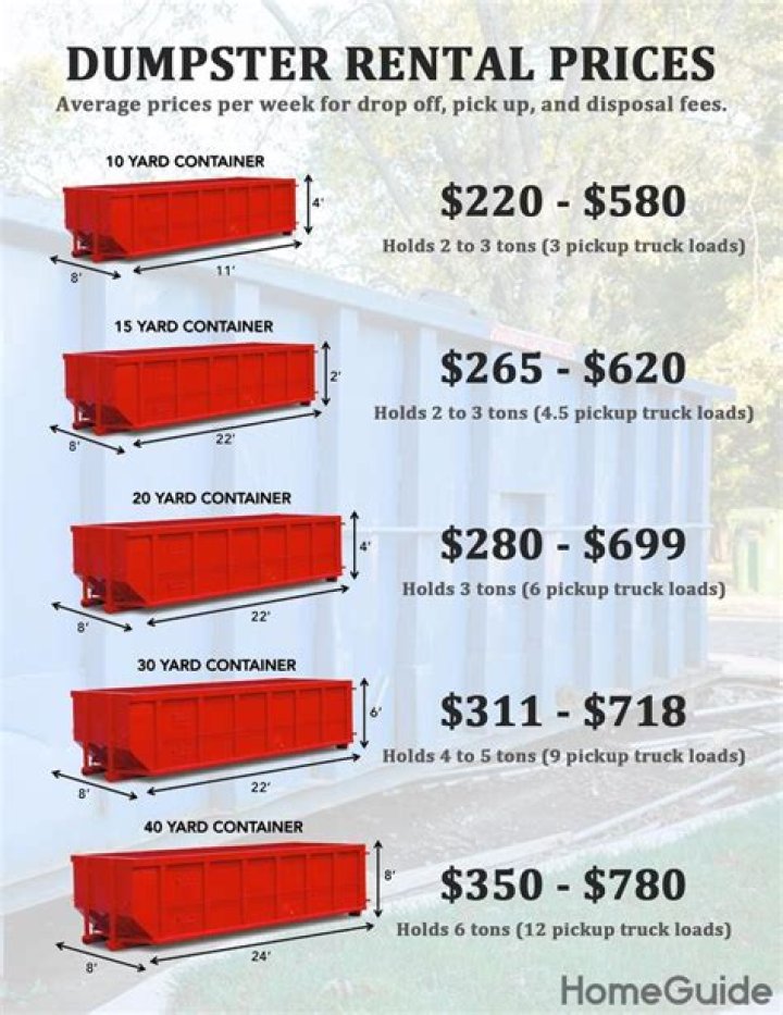 How much is it to rent a caterpillar?