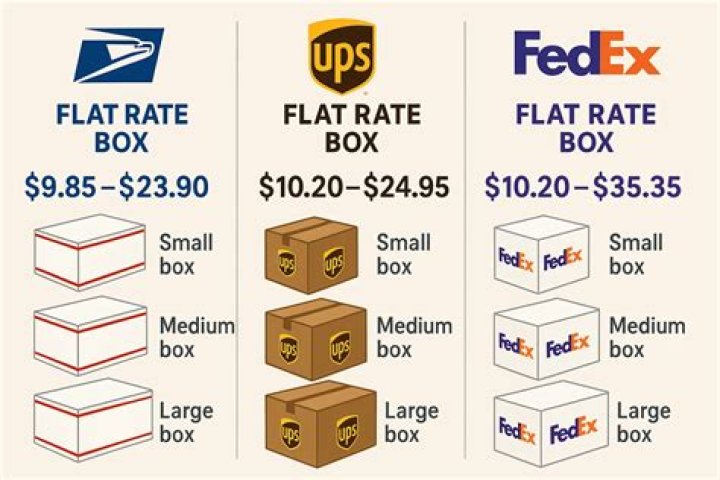 How much is it to ship a box on Amtrak?