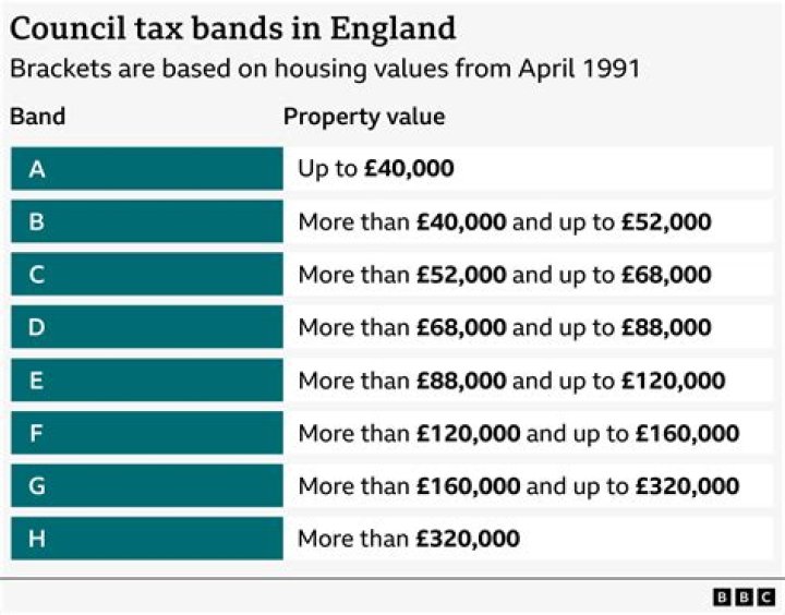 How much is tax band K for a car?