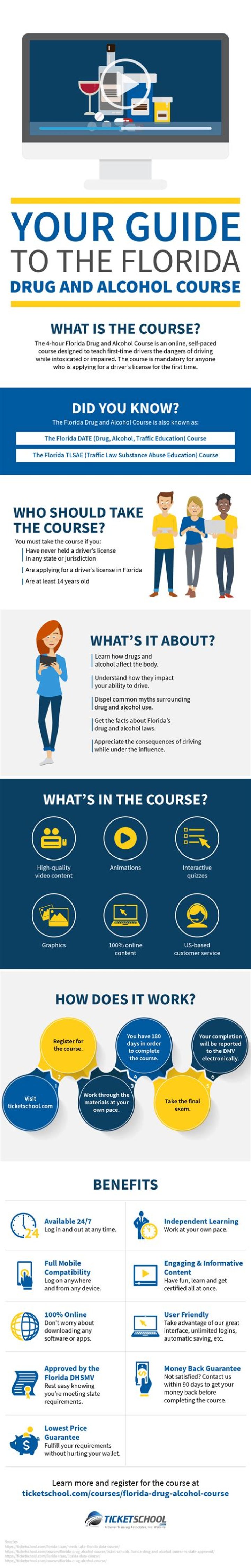 How much is the Drug and alcohol course in Florida?