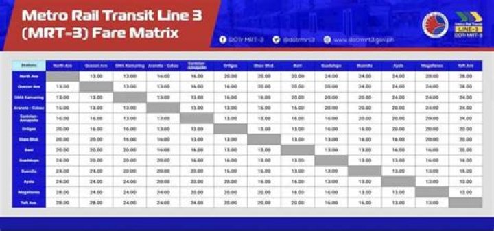 How much is the Metro fare?