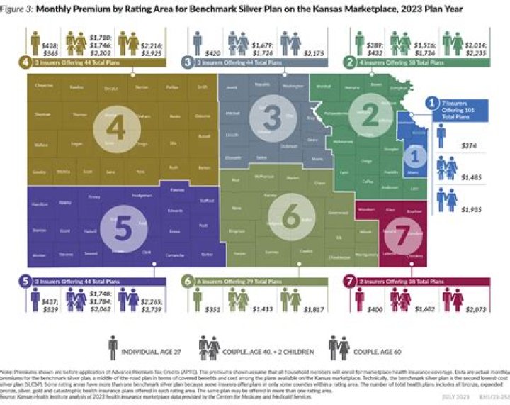 How much is the monthly premium for Obamacare?