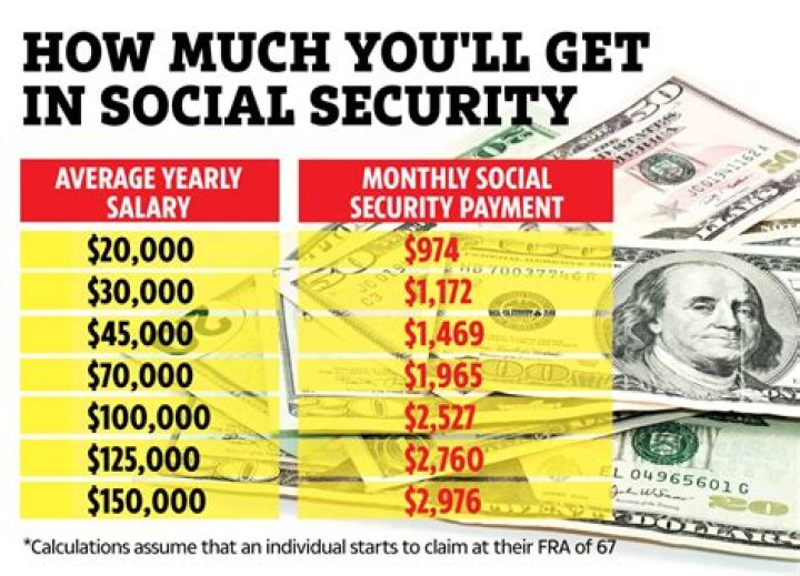 How much money can I earn while on Social Security?