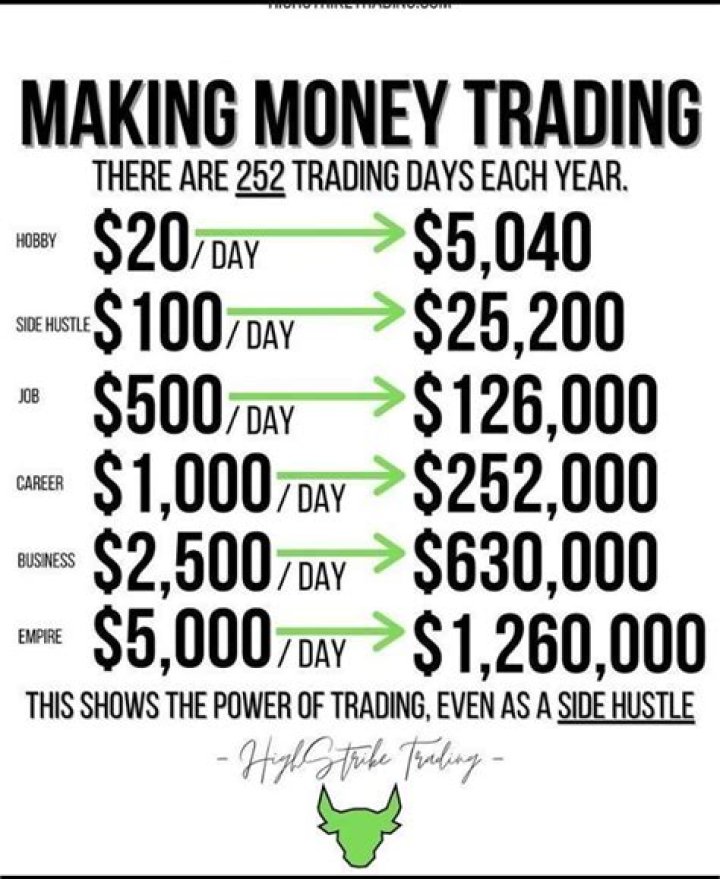 How much money can you make team roping?