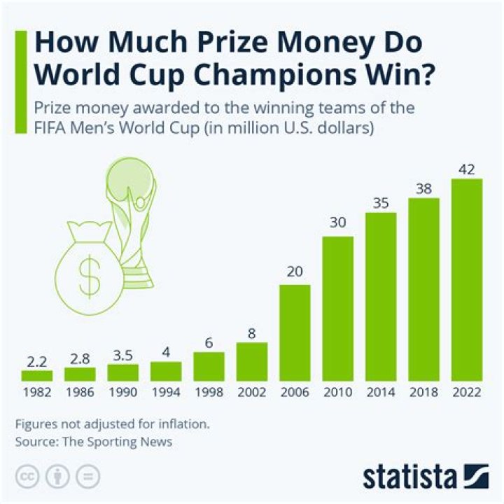 How much money do you get for winning a Grand Prix?