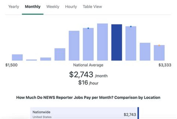 How much money does a communications manager make?