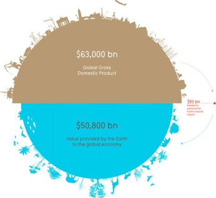 How much money would it cost to buy earth?
