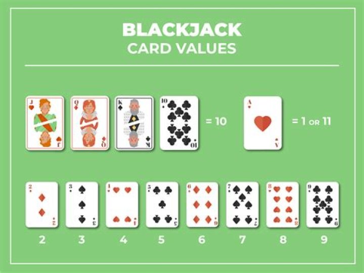 How much of your bankroll should you play with blackjack?