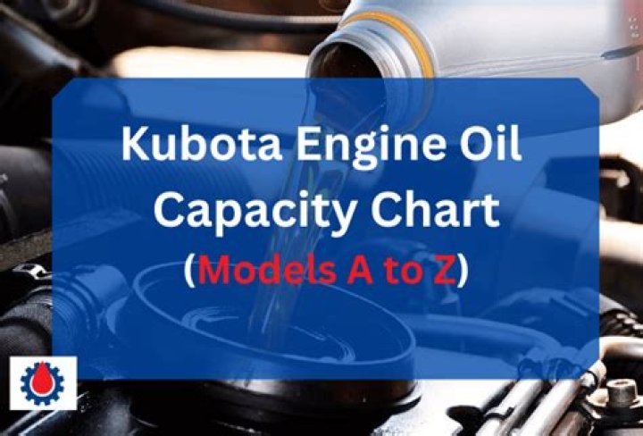 How much oil does a Kubota m7040 hold?