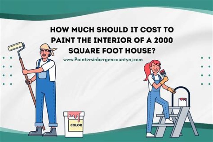 How much paint do I need for a 2000 square foot house interior?