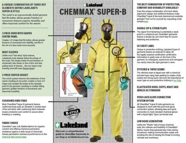 How much scrap does it take to research a hazmat suit?