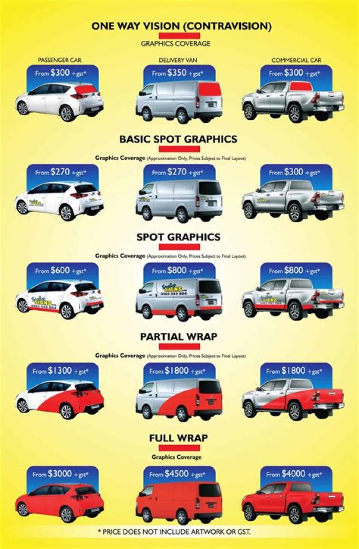 How much will it cost to wrap a van?