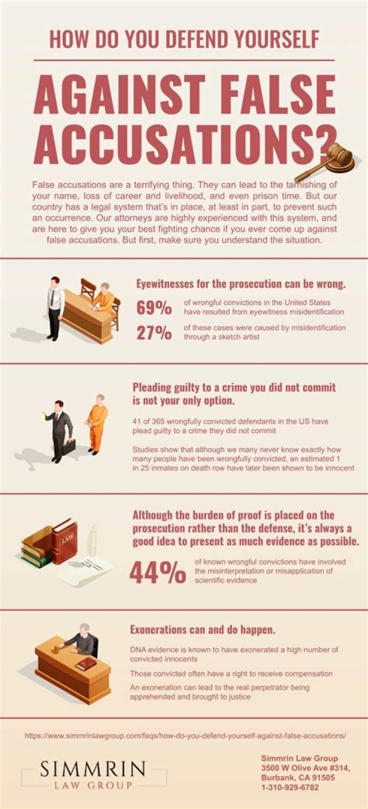 How often are prisoners falsely accused?