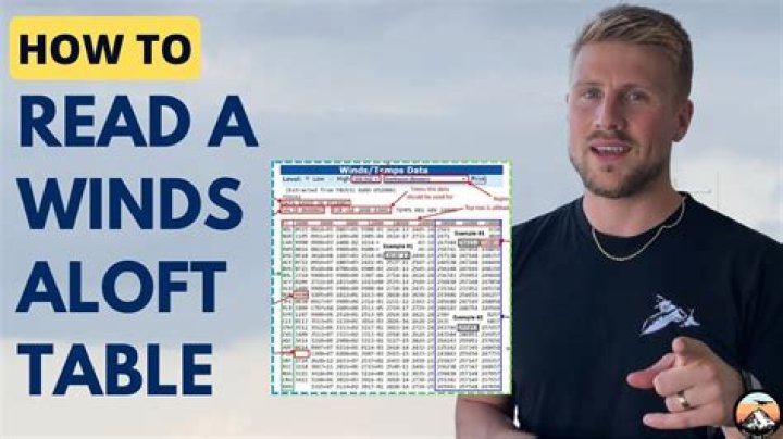 How often do winds aloft forecasts come out?