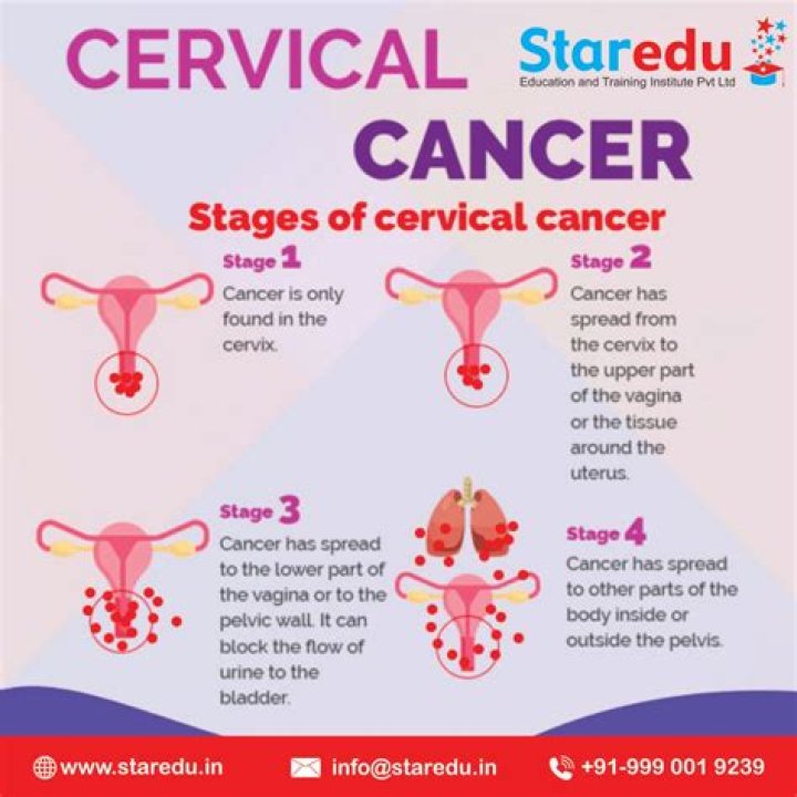 How often does cervical cancer spread to the lungs?