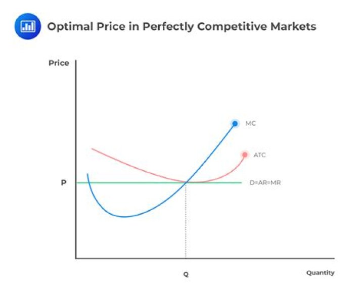 How prices are determined in a competitive market?