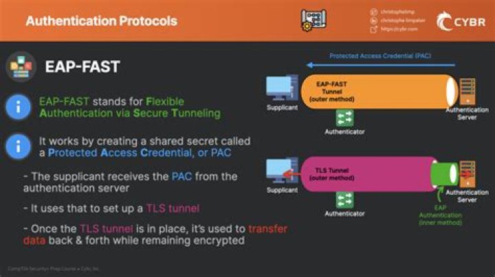 How secure is EAP-FAST?