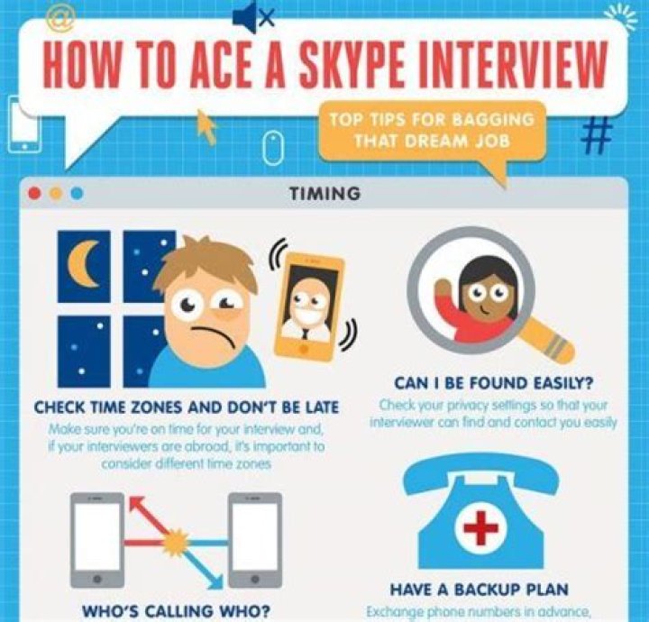 How should I act in a Skype interview?
