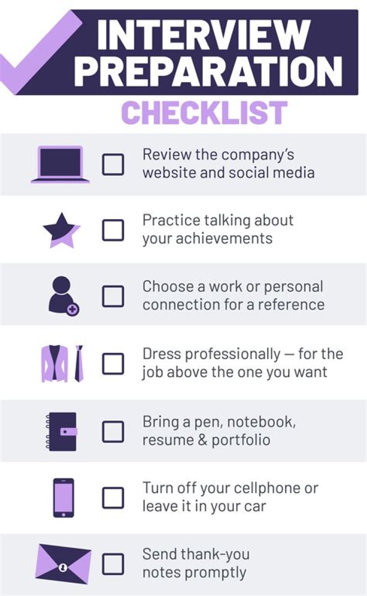How should I prepare for a director interview?