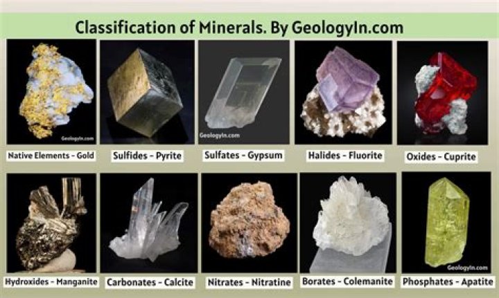 How these minerals help in the economy of the country?