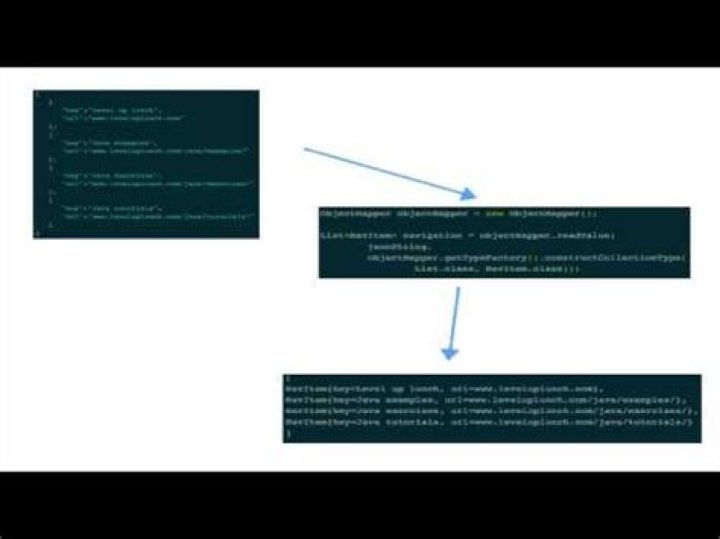 How to connect JSF with database?