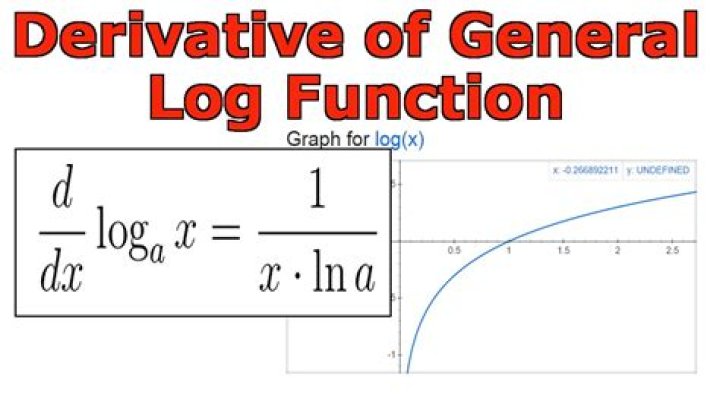 How to find the derivative of the general logarithm function?