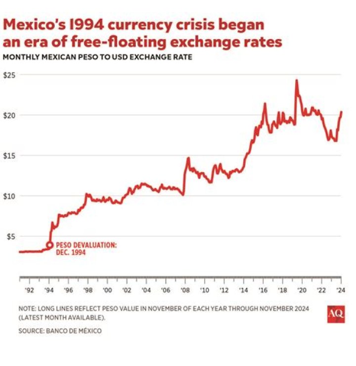 How was the Mexican peso crisis resolved?