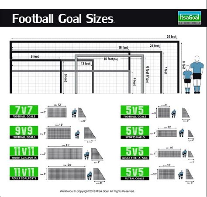 How wide are the goalposts in football?
