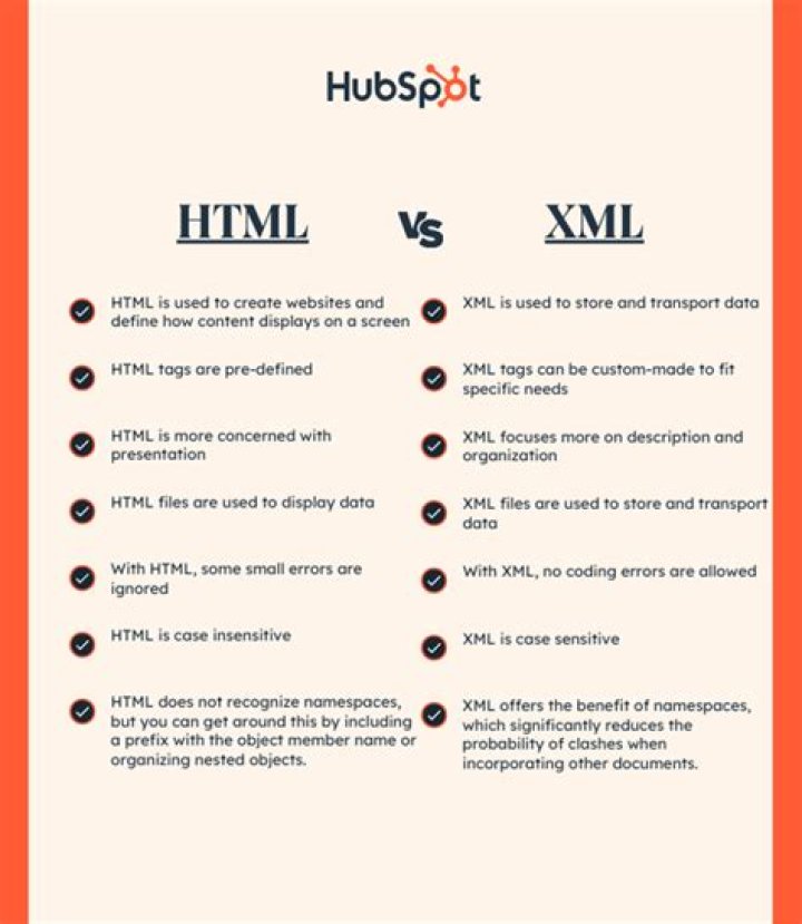 How WML is different from HTML?