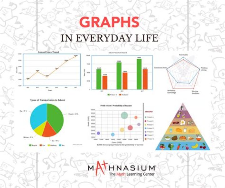 How you can apply economics in your daily life in terms of time management?