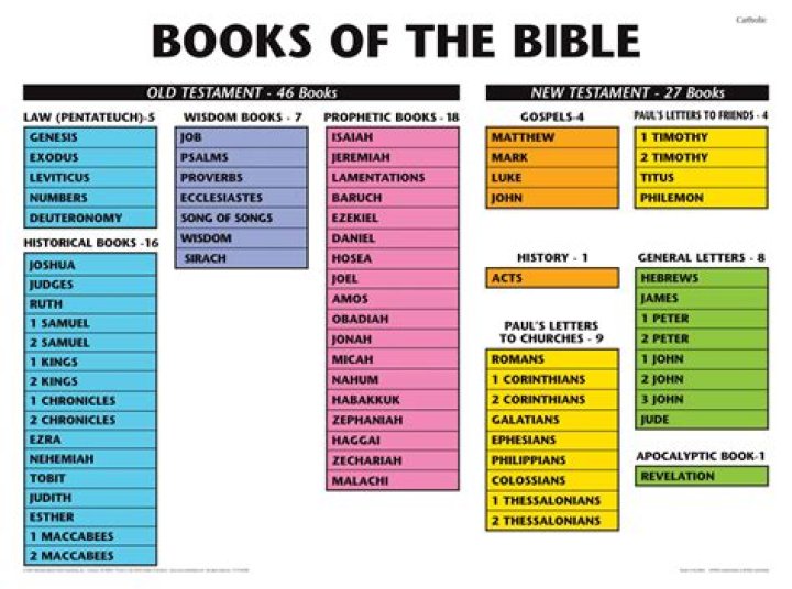 In what order should I read Robin Hobb books?