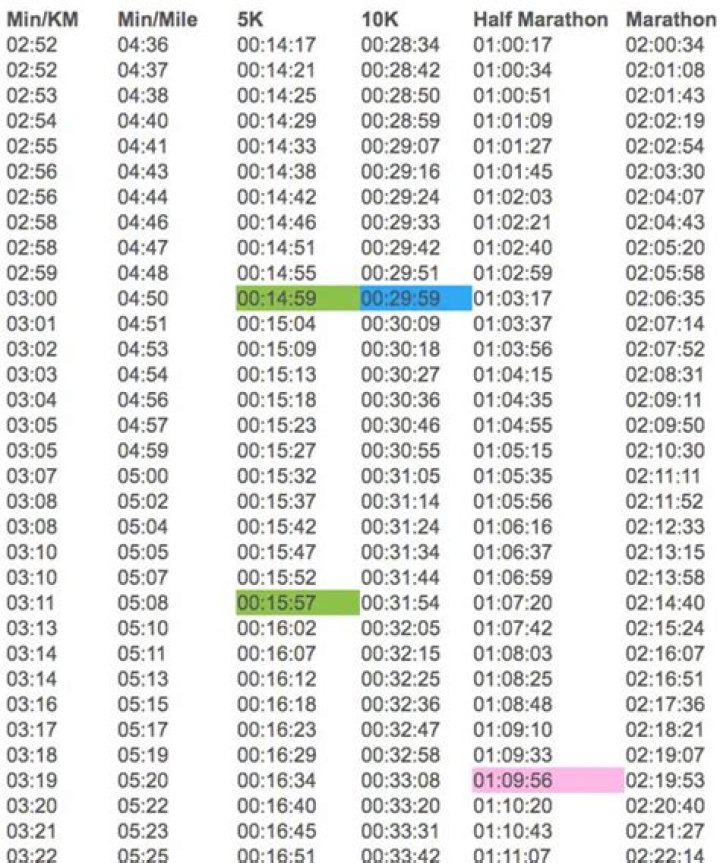 Is 1 km half a mile?