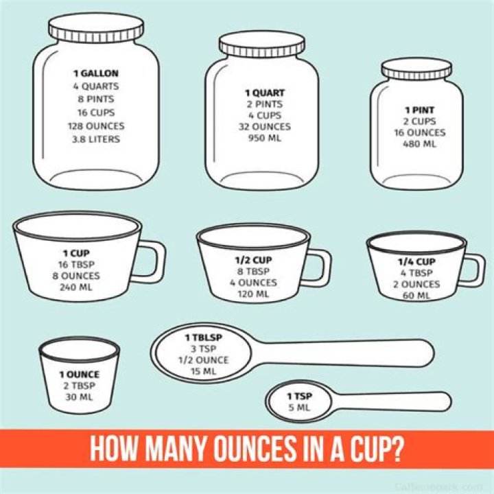 Is 1 oz a drink?