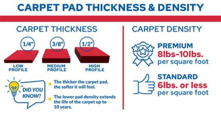 Is 40 ounce carpet good?