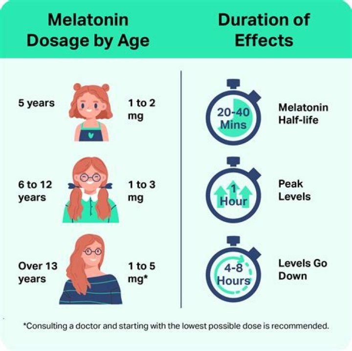Is 6mg of melatonin too much?