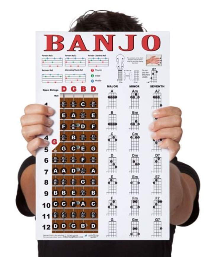 Is a banjo tuned in G?