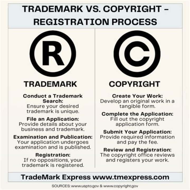 Is a tagline a trademark or copyright?