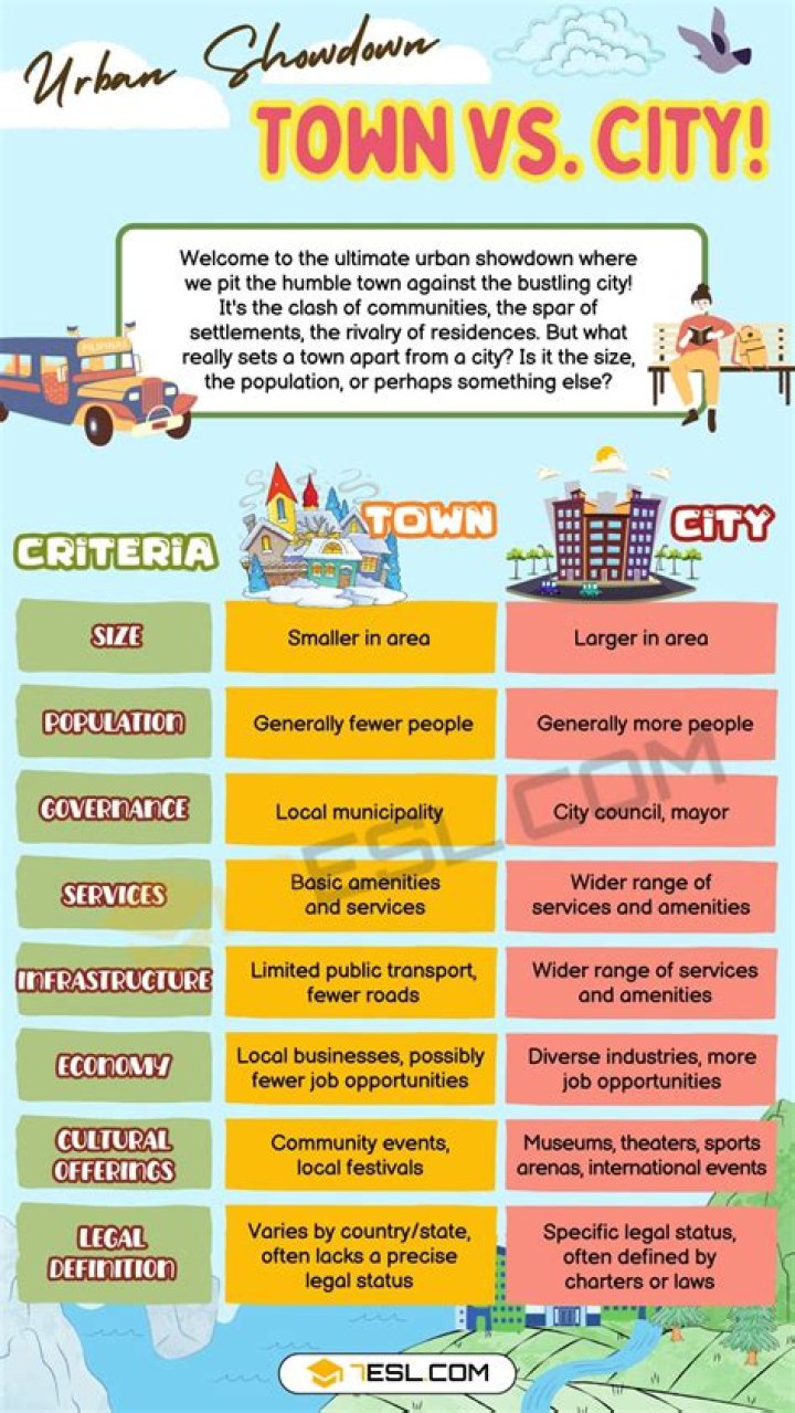 Is a town the same as a county?