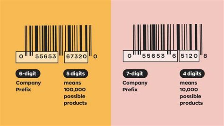 Is a UDI the same as a GTIN?
