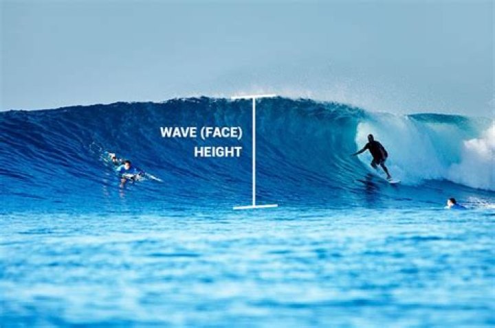 Is Aberdeen good for surfing?