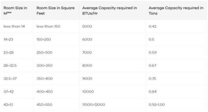Is AC BTU per hour?