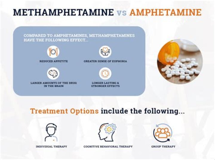 Is amphetamine and methylphenidate the same thing?