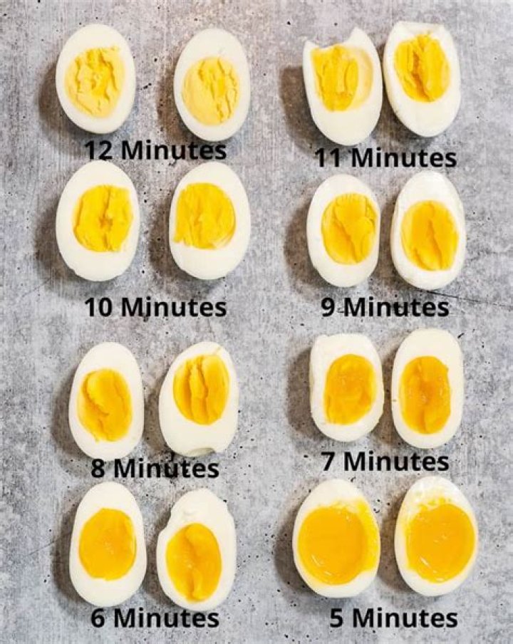 Is an egg timer 3 minutes?