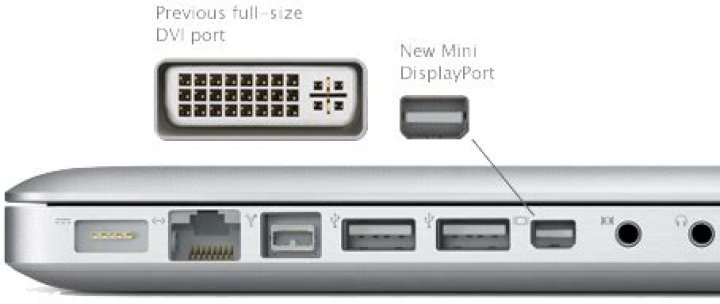 Is Apple Mini DisplayPort the same as Mini DVI?