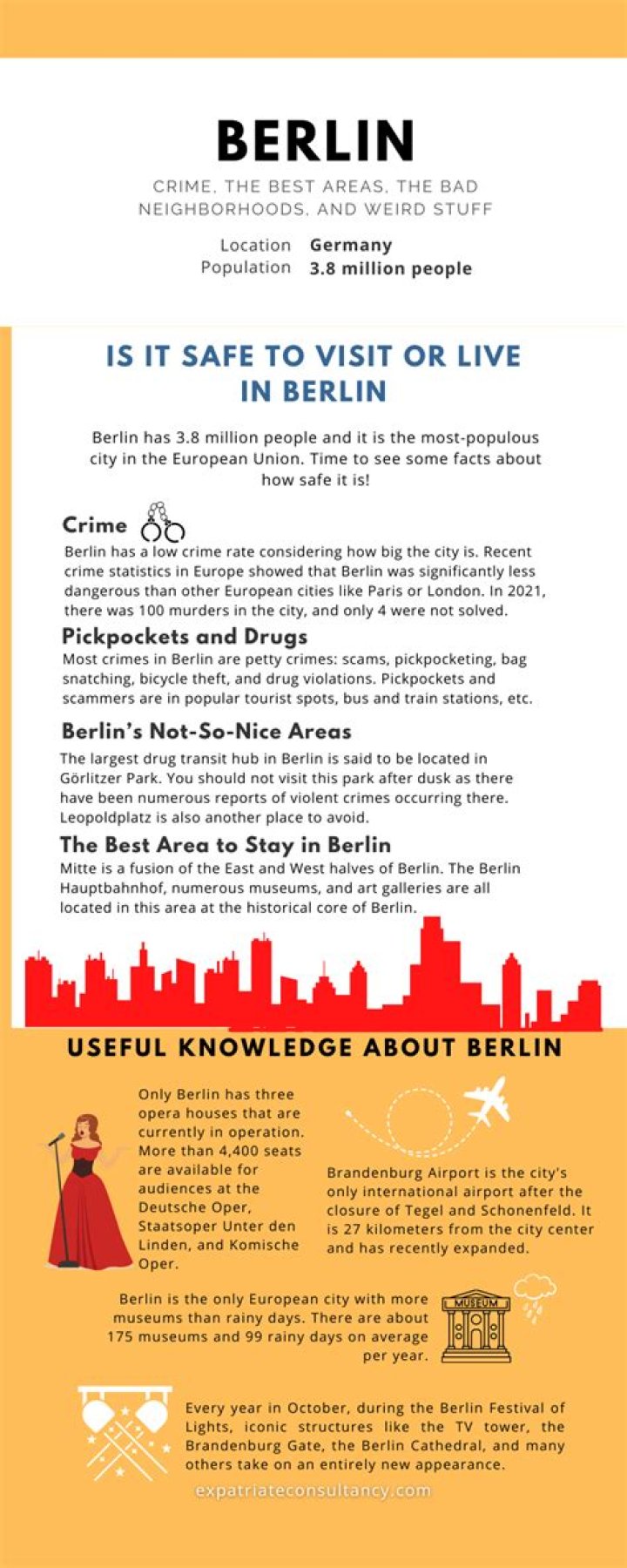 Is Berlin always cold?