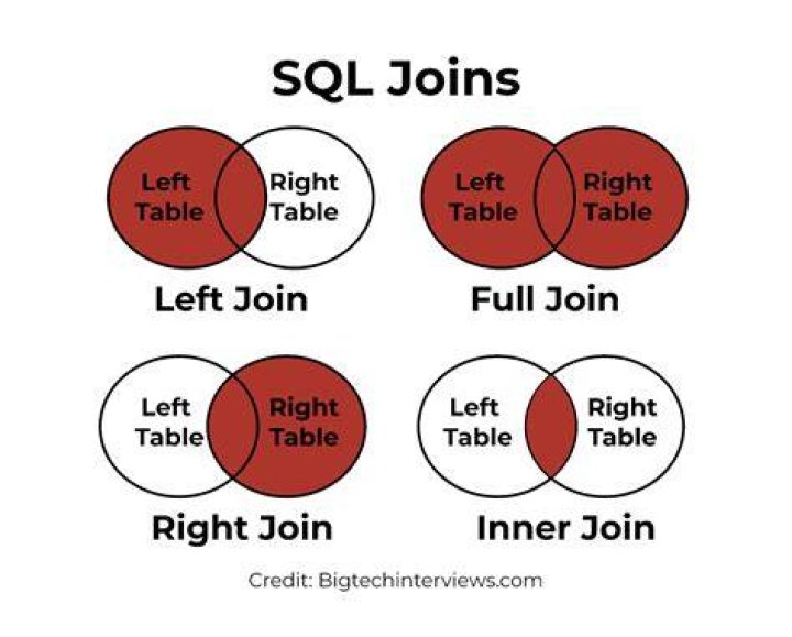 Is between SQL statement inclusive?